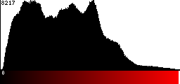 Red Histogram