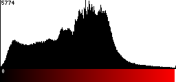 Red Histogram