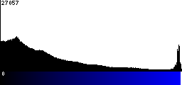 Blue Histogram