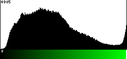 Green Histogram