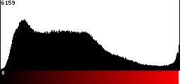 Red Histogram