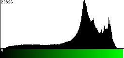 Green Histogram