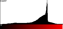 Red Histogram