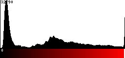 Red Histogram