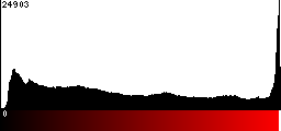 Red Histogram