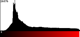 Red Histogram