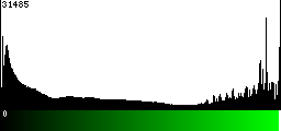 Green Histogram