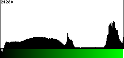 Green Histogram