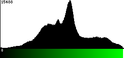 Green Histogram