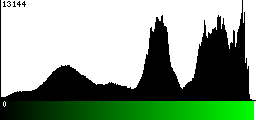 Green Histogram