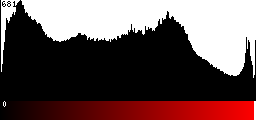 Red Histogram