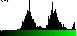 Green Histogram