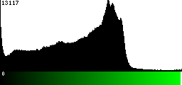 Green Histogram