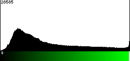 Green Histogram