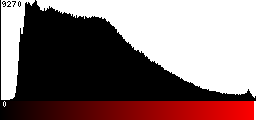 Red Histogram