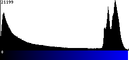 Blue Histogram