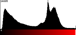 Red Histogram