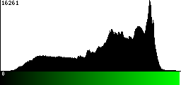 Green Histogram