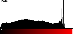 Red Histogram