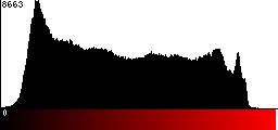 Red Histogram