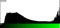 Green Histogram