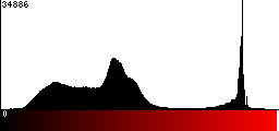 Red Histogram