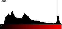 Red Histogram