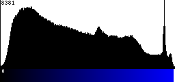 Blue Histogram