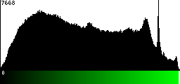 Green Histogram