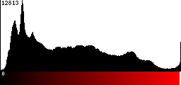 Red Histogram