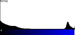 Blue Histogram