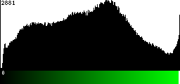 Green Histogram