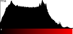 Red Histogram