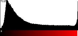 Red Histogram