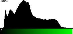 Green Histogram