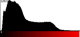 Red Histogram