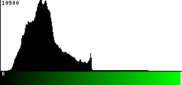 Green Histogram