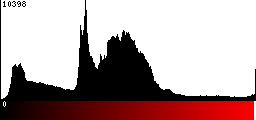 Red Histogram