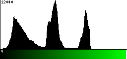 Green Histogram