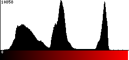 Red Histogram