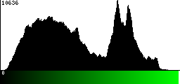 Green Histogram