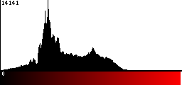 Red Histogram