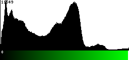 Green Histogram