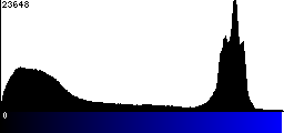 Blue Histogram