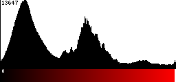 Red Histogram