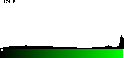 Green Histogram