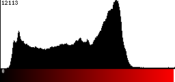 Red Histogram