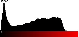 Red Histogram