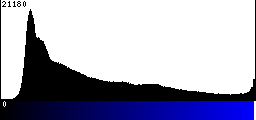 Blue Histogram