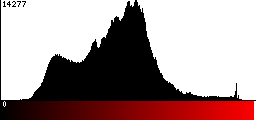 Red Histogram